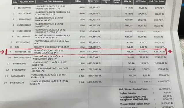 351 TL’lik Ürün Sosyal Medyada Tartışma Yarattı: Gerçek Sonradan Ortaya Çıktı